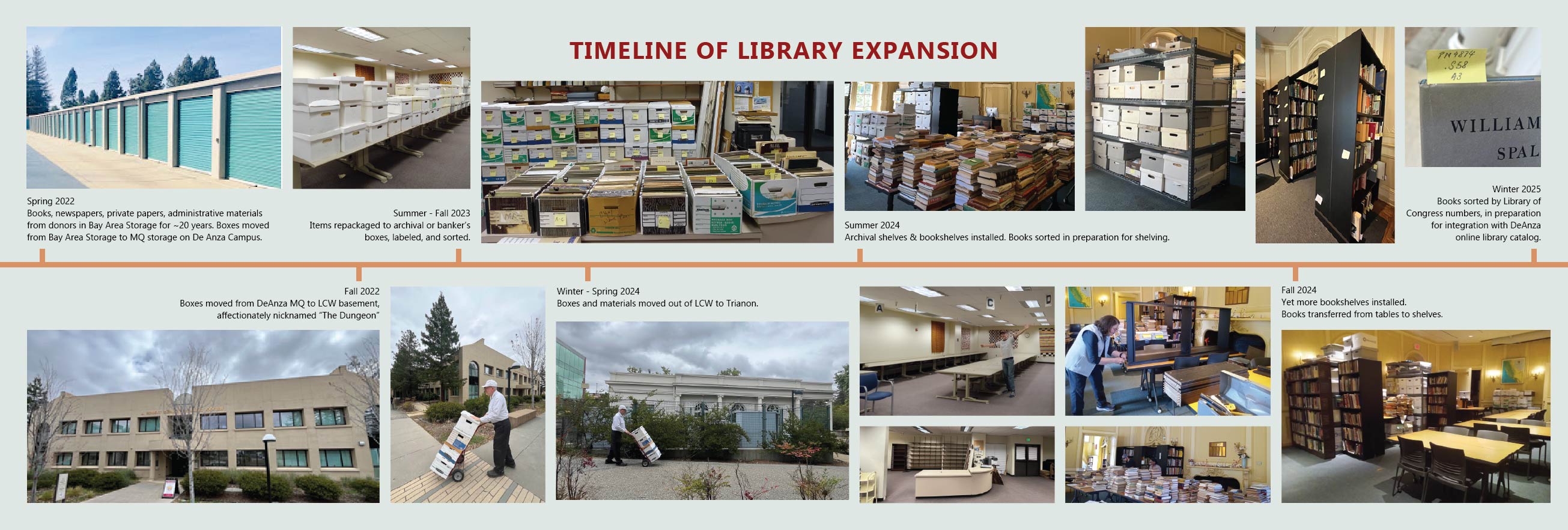 Timeline of CHC Library Expansion Timeline of CHC Library Expansion