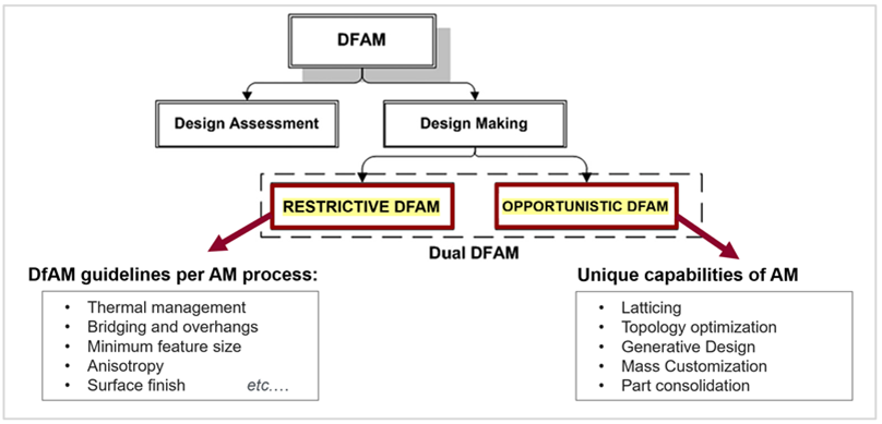 Multi-objective optimization of binder jet additive manufacturing
