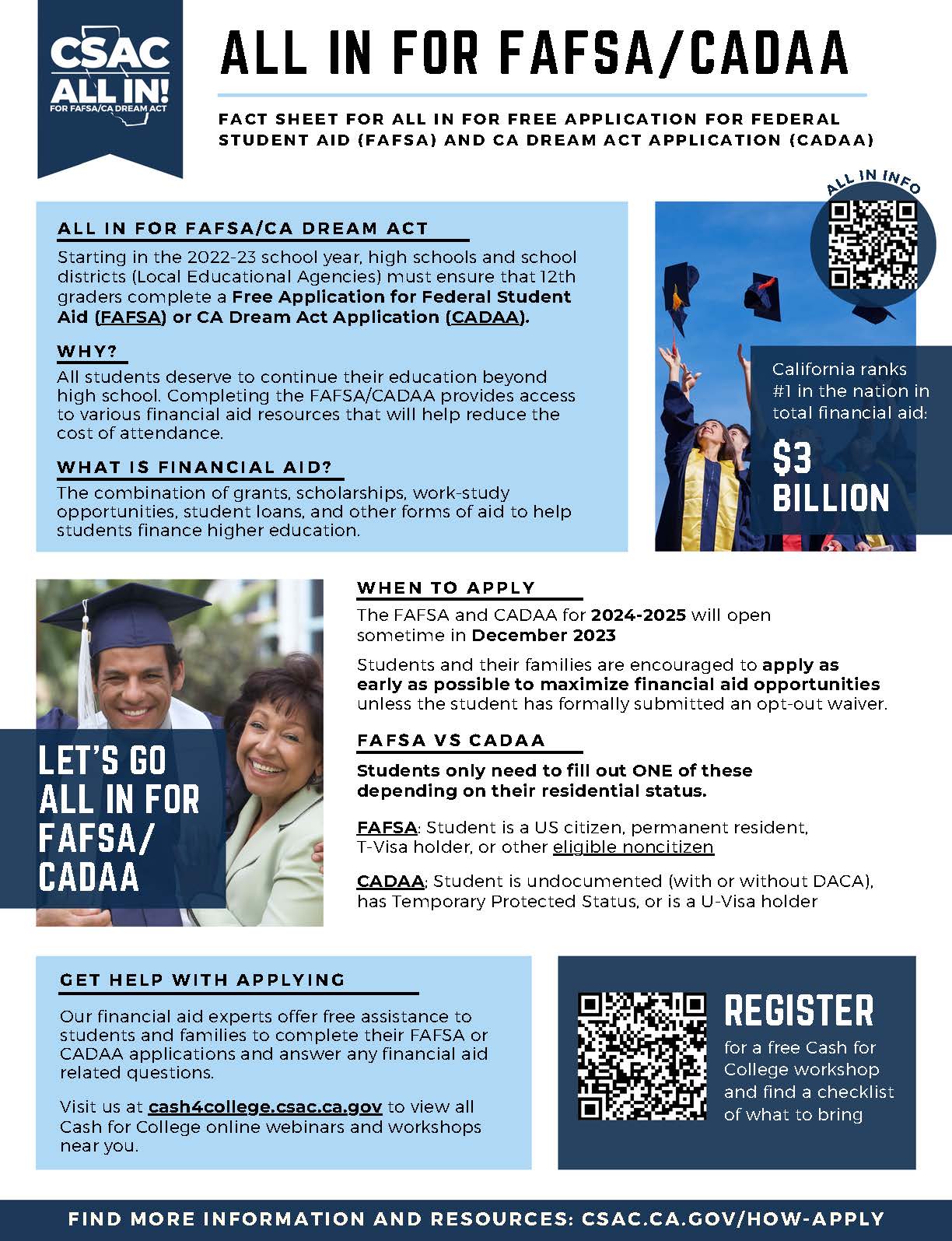 Financial Aid Fact Sheet for 2024