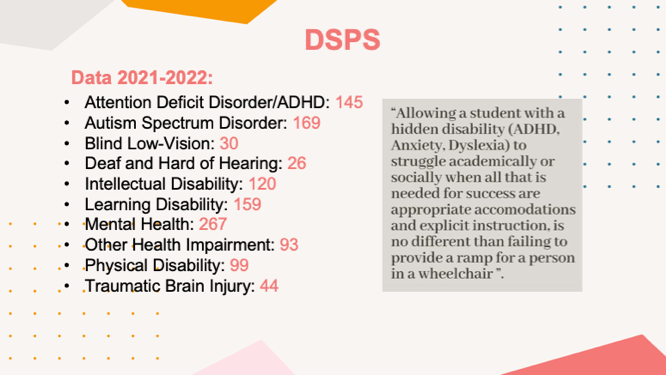 DSPS Data 